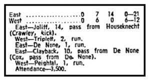 1961 score. 