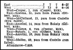 1960 score. 