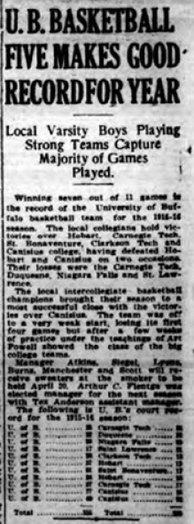 U.B. Basketball Team Should Be Topnotcher.